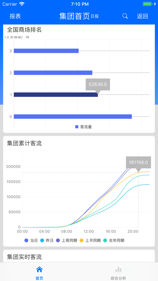 #4. VION智慧商业 (iOS) 由: Yang Fan