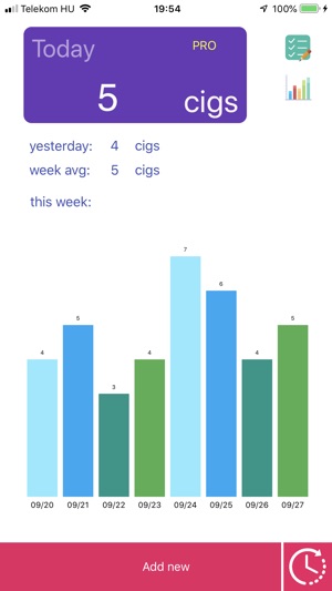 Smoker Tracker