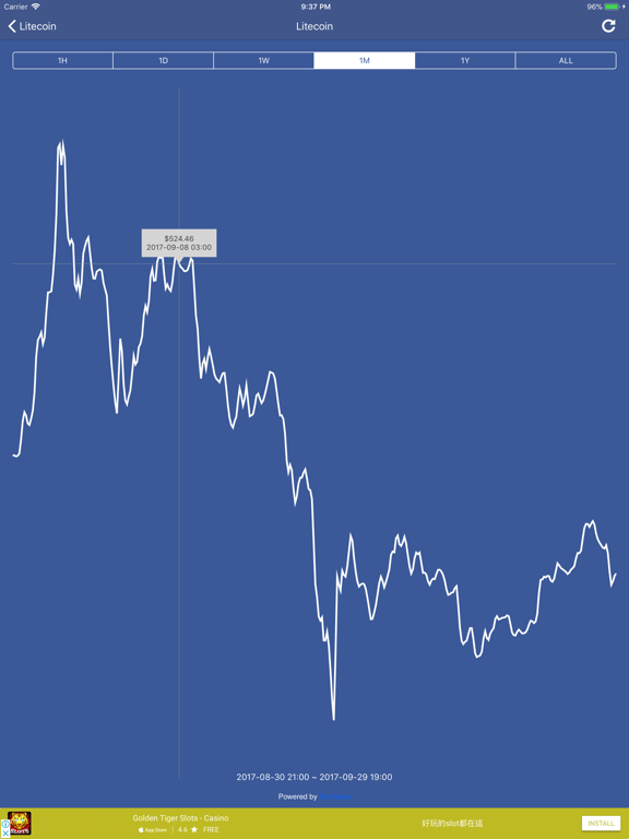 Screenshot #6 pour Litecoin Price & Widget