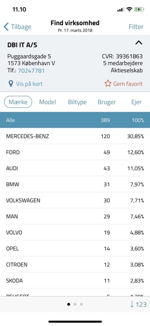 Bilstatistik Pro(圖3)-速報App
