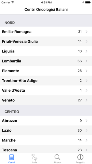 ONCO Italia(圖2)-速報App