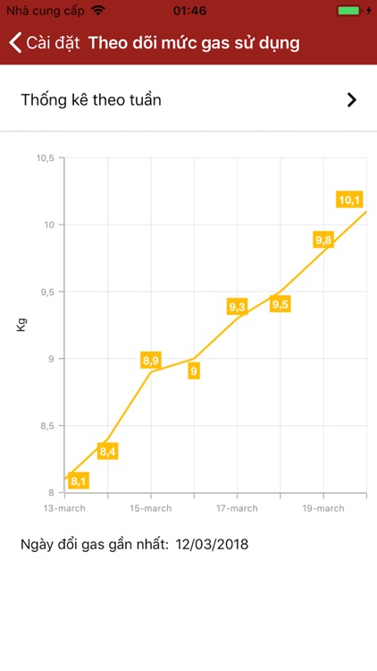 Ngon Lua Than - Customer