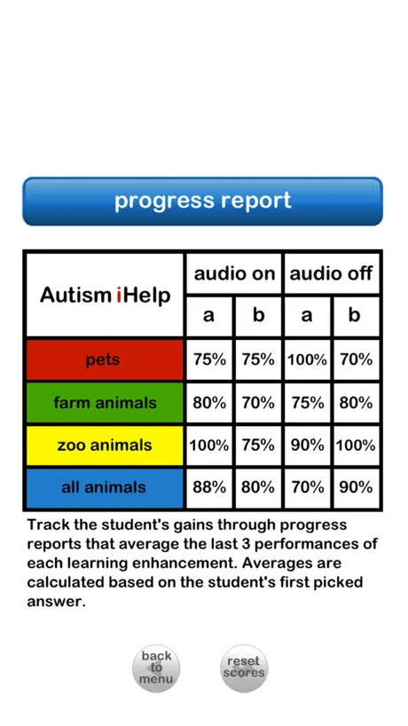 Autism iHelp – Animals