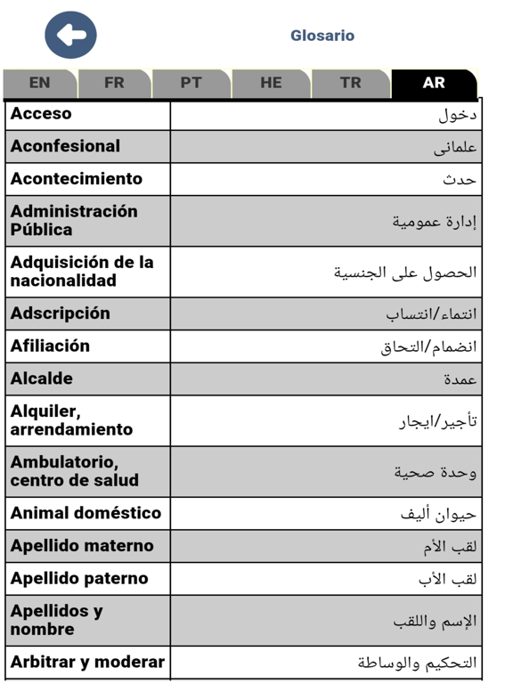 CCSE Nacionalidad Española iPad screenshot 10 - Education app