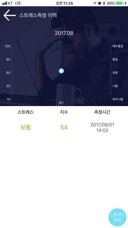 마음 건강 스마트 케어