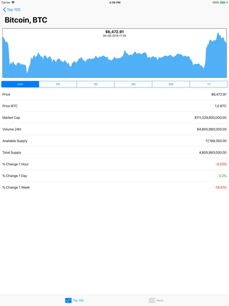 Top 100 Crypto Tracker