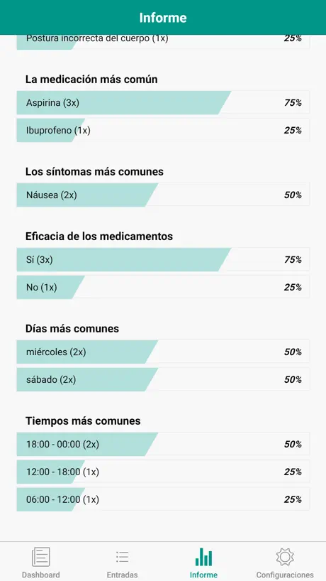 Diario del dolor