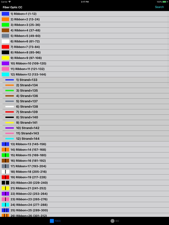 864 Fiber Count Chart