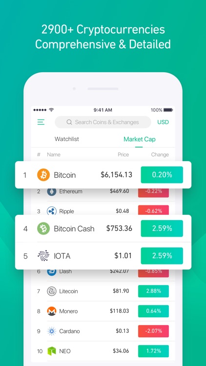 Bullseye - Bitcoin Live Data