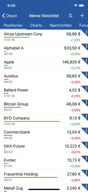 Aktien & Börse - ARIVA.DE(圖4)-速報App