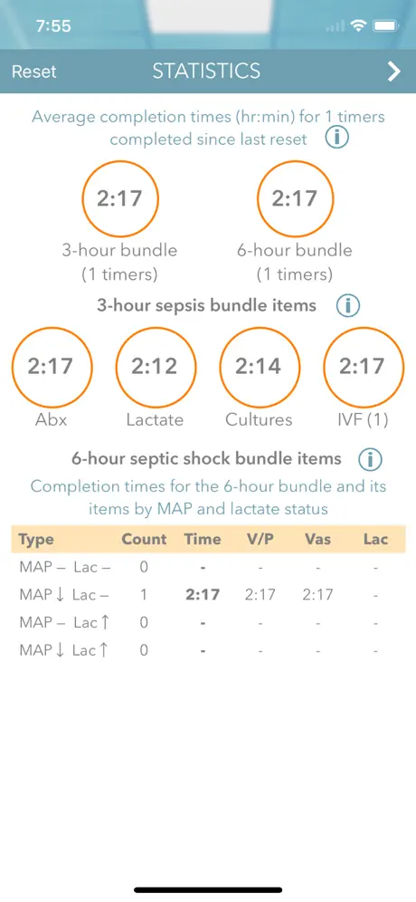 Sepsis Timer