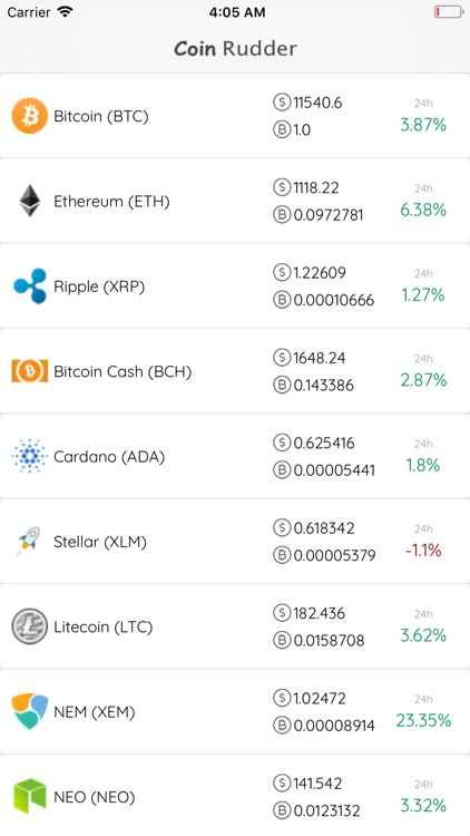 Coin Rudder - Bitcoin&Altcoins