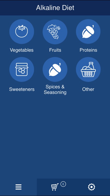 Alkaline Diet Grocery List