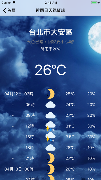 豐Food Screenshot