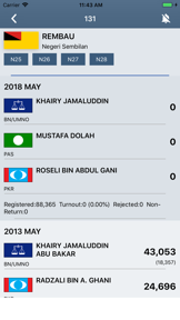 Undi PRU14 Malaysian Election screenshot