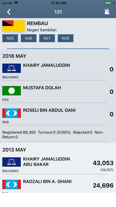 Undi PRU14 Malaysian Election Screenshot