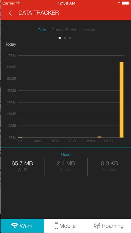FVW - Fraser Valley Wireless