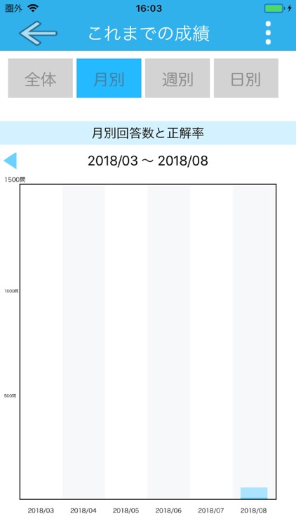 自主練シリーズ ファイナンシャルプランナー 2級 過去問集 screenshot-5