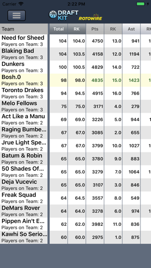 Fantasy Basketball Draft '18(圖5)-速報App