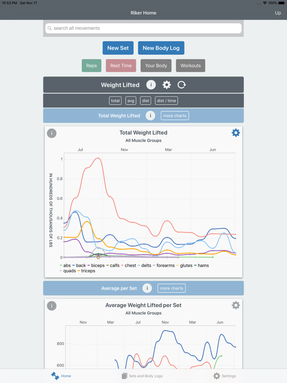 Riker iPad screenshot 1 - Health & Fitness app
