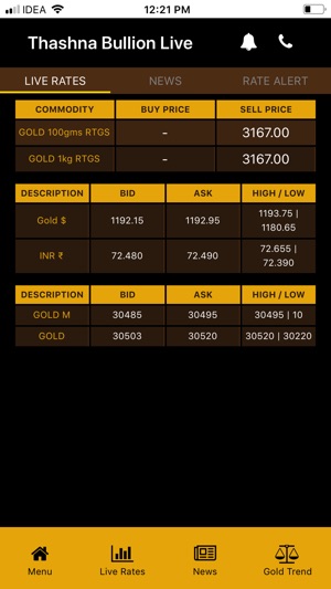 Thashna Bullion Live(圖3)-速報App