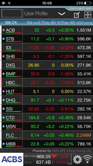 ACBS Trade(圖4)-速報App