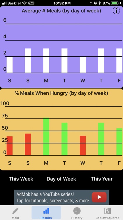 myHunger