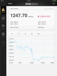 idaily gold · 每日黄金指数 айпад изображения 2