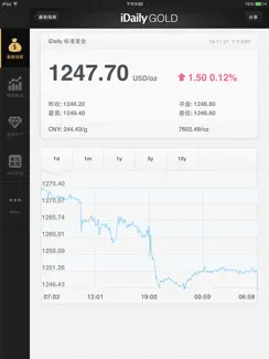 IDaily Gold · 每日黄金指数 iPad image 2
