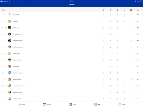 Bury Official App