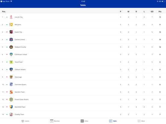 Bury Official App iPad screenshot 4 - Sports app