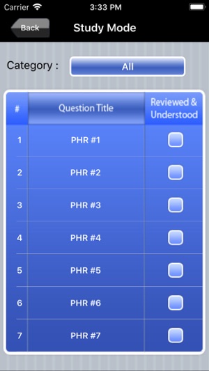 PHR Human Resources Exam Prep(圖2)-速報App