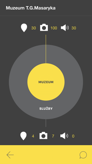 Muzeum TGM(圖1)-速報App