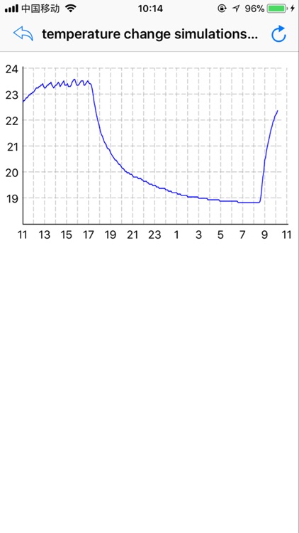 SmartIsON screenshot-4