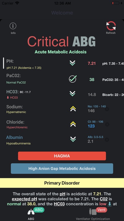 Critical ABG