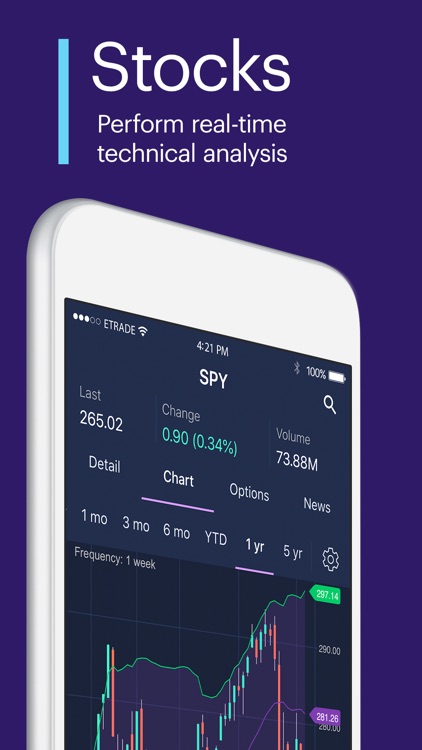 Power E*TRADE-Advanced Trading
