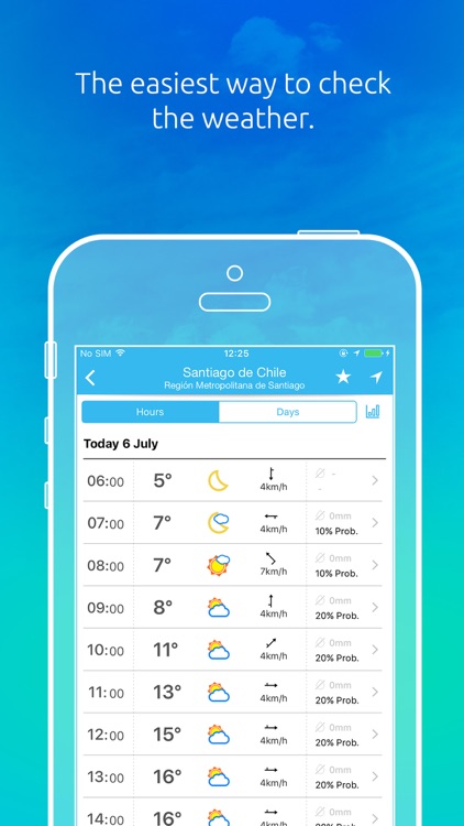 Clima – Weather