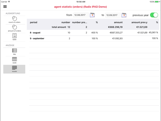RadixSales iPad screenshot