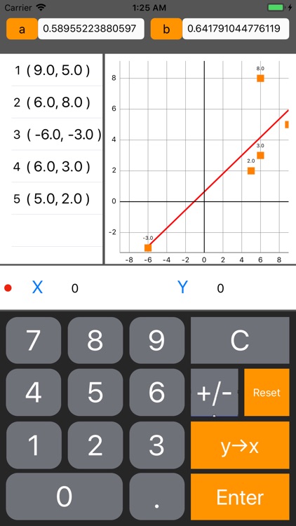 Least Squares Calculator