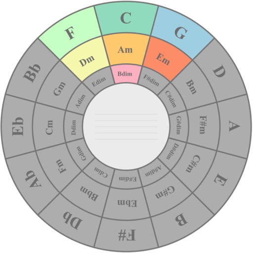 Circle Of Fifths App