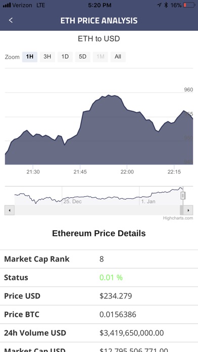 EthereumCheckr screenshot 4