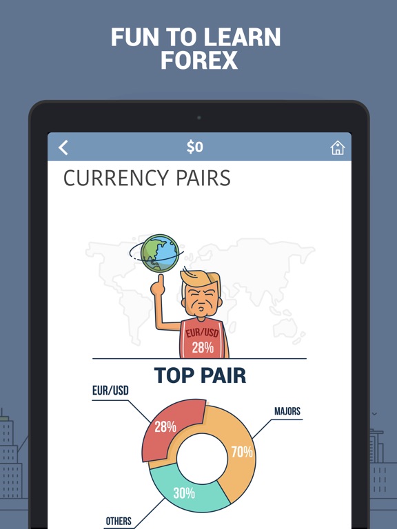 The Best Forex Trading Apps For Iphone Apppicker - 