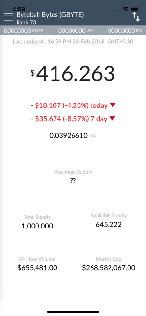 Byteball Bytes