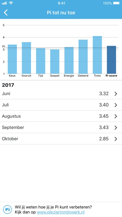 Pi: Plezier in mijn werk