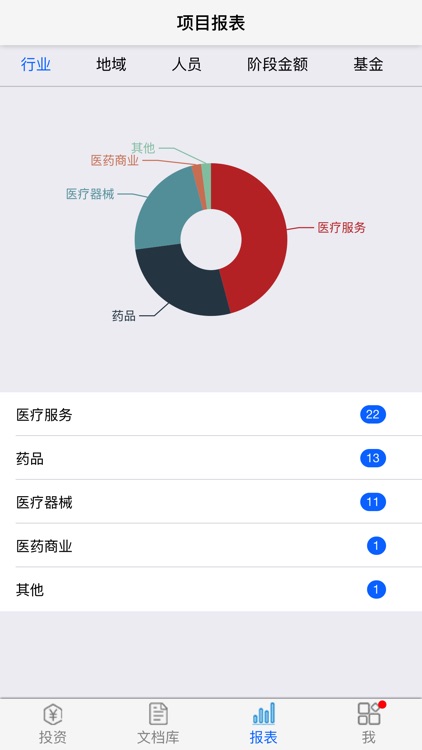 国药资本 screenshot-3