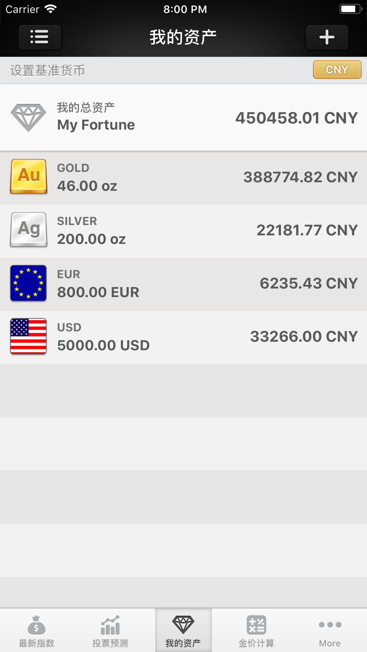 iDaily Gold · 每日黄金指数