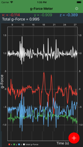 Physics Toolbox Accelerometer screenshot
