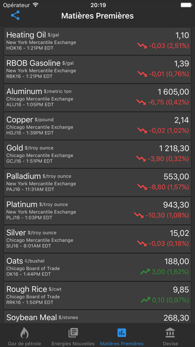 Screenshot #3 pour Oil Price Live