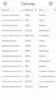 Неорганические кислоты и соли айфон картинки 3