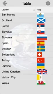 flags of all world continents problems & solutions and troubleshooting guide - 1